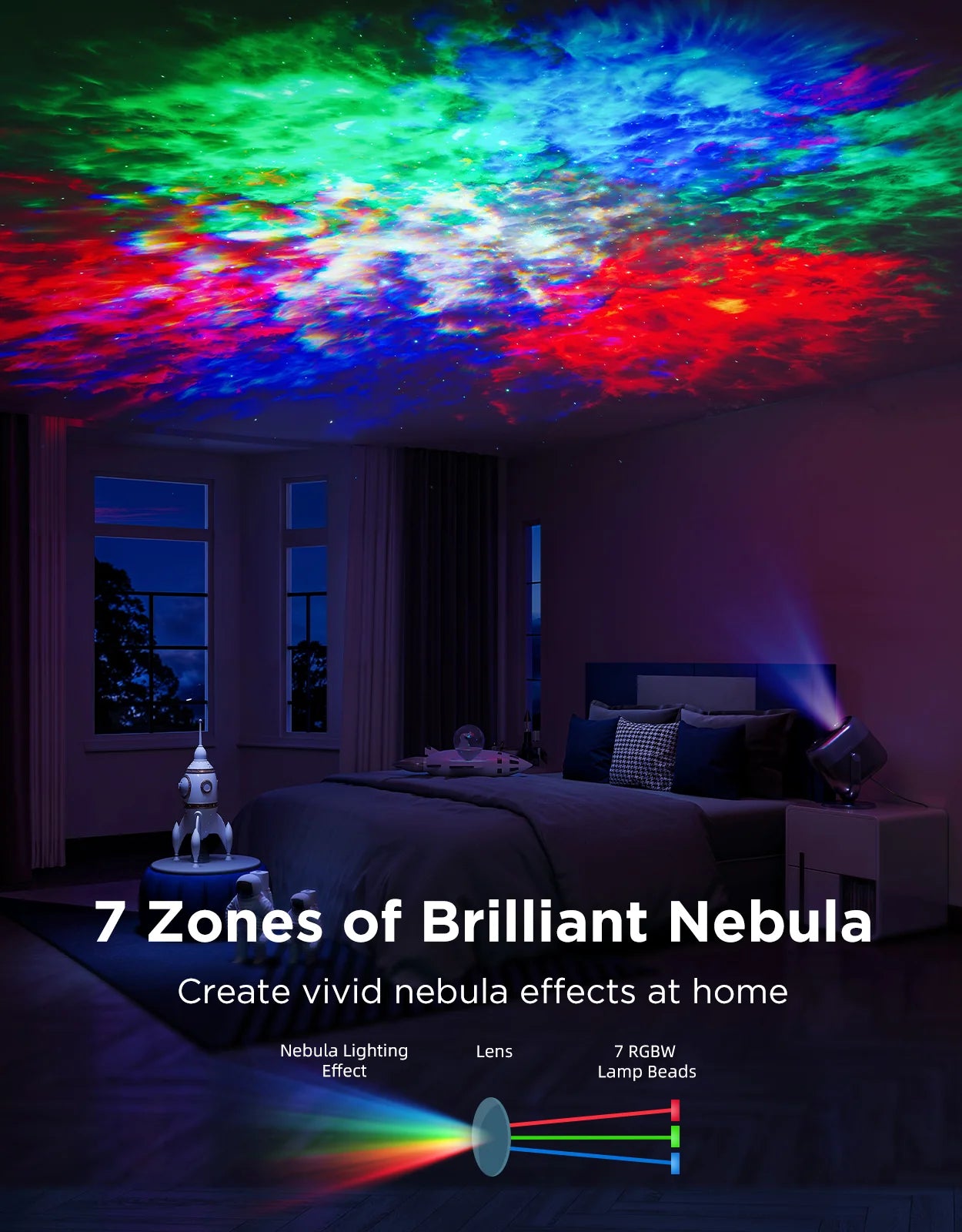 GOVEE-TÄHTISUMU PROJEKTORI